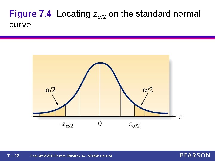 Figure 7. 4 Locating za/2 on the standard normal curve 7 - 13 Copyright