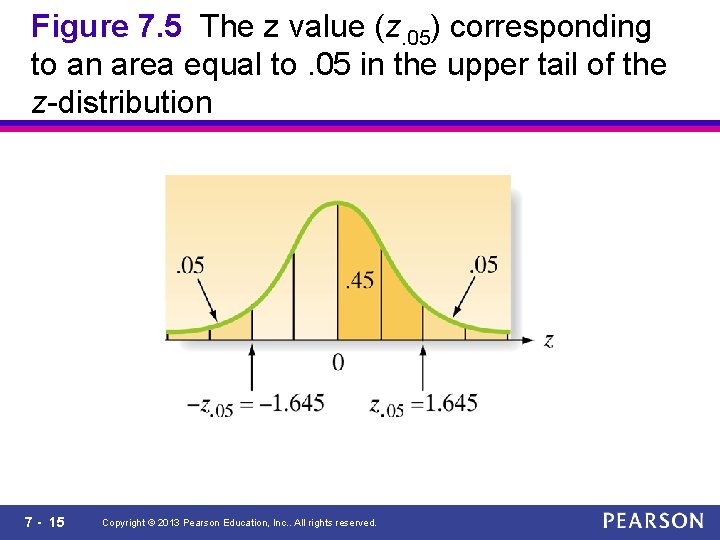 Figure 7. 5 The z value (z. 05) corresponding to an area equal to.