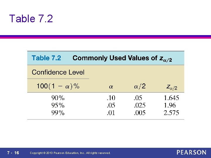 Table 7. 2 7 - 16 Copyright © 2013 Pearson Education, Inc. . All