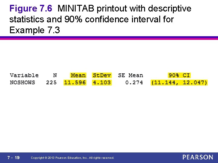Figure 7. 6 MINITAB printout with descriptive statistics and 90% confidence interval for Example