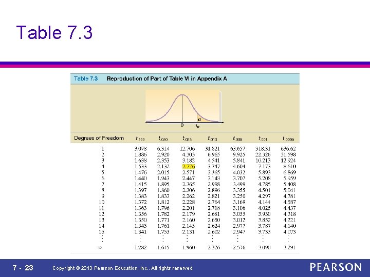 Table 7. 3 7 - 23 Copyright © 2013 Pearson Education, Inc. . All