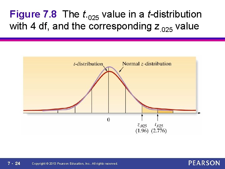Figure 7. 8 The t. 025 value in a t-distribution with 4 df, and