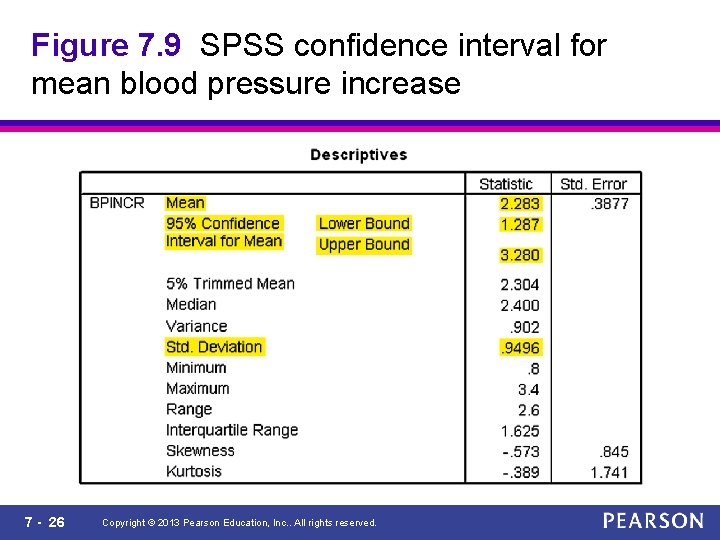 Figure 7. 9 SPSS confidence interval for mean blood pressure increase 7 - 26