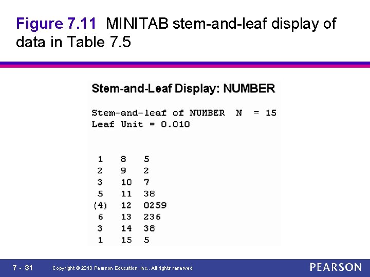 Figure 7. 11 MINITAB stem-and-leaf display of data in Table 7. 5 7 -