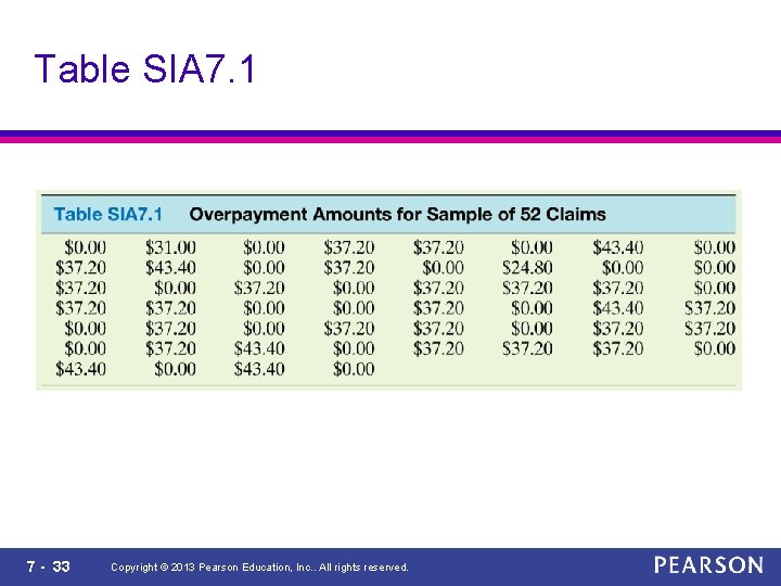 Table SIA 7. 1 7 - 33 Copyright © 2013 Pearson Education, Inc. .