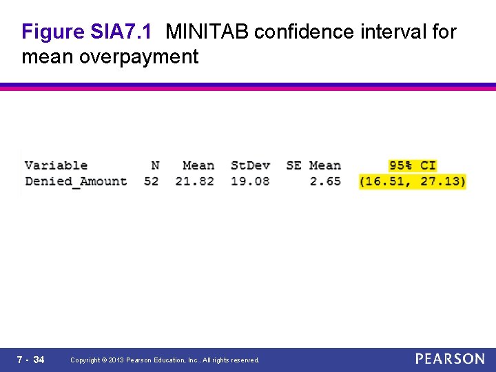 Figure SIA 7. 1 MINITAB confidence interval for mean overpayment 7 - 34 Copyright