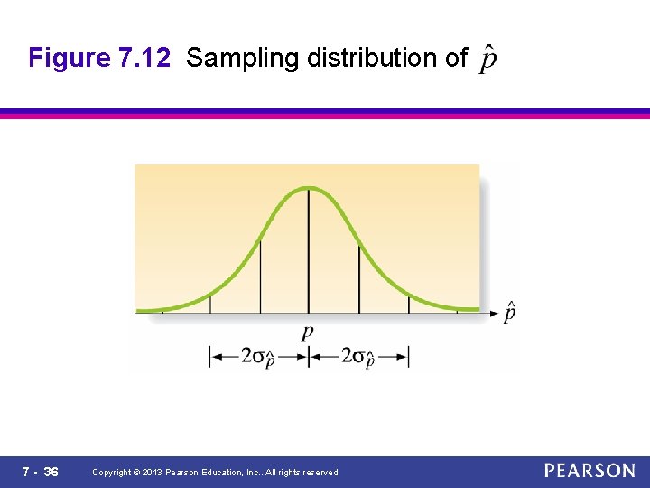 Figure 7. 12 Sampling distribution of 7 - 36 Copyright © 2013 Pearson Education,