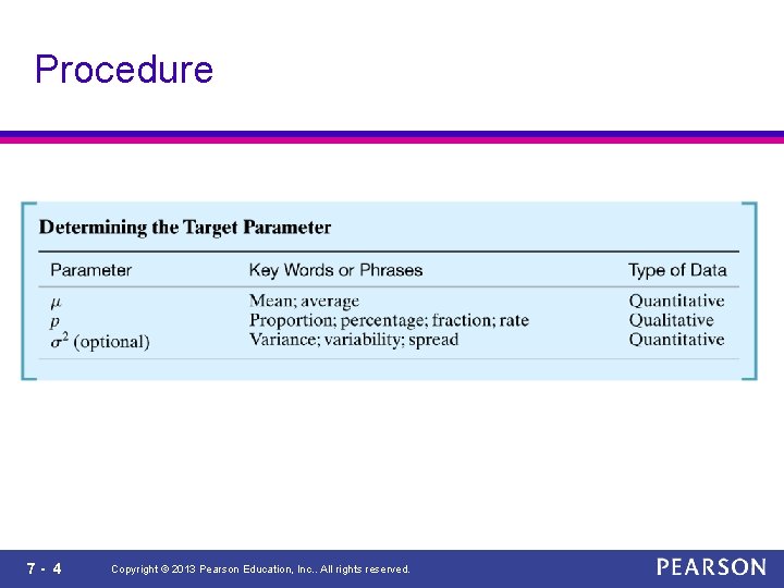 Procedure 7 - 4 Copyright © 2013 Pearson Education, Inc. . All rights reserved.