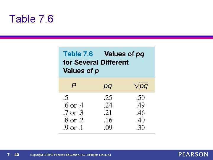 Table 7. 6 7 - 40 Copyright © 2013 Pearson Education, Inc. . All