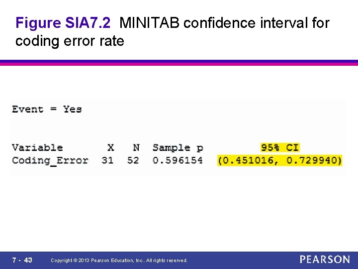 Figure SIA 7. 2 MINITAB confidence interval for coding error rate 7 - 43