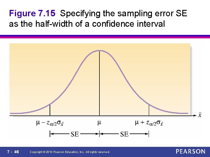 Figure 7. 15 Specifying the sampling error SE as the half-width of a confidence