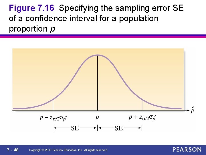 Figure 7. 16 Specifying the sampling error SE of a confidence interval for a