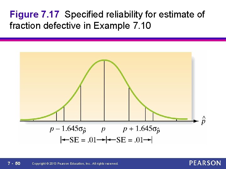 Figure 7. 17 Specified reliability for estimate of fraction defective in Example 7. 10