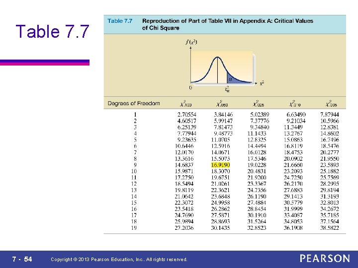 Table 7. 7 7 - 54 Copyright © 2013 Pearson Education, Inc. . All
