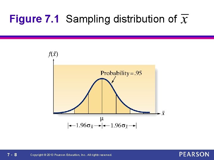 Figure 7. 1 Sampling distribution of 7 - 8 Copyright © 2013 Pearson Education,