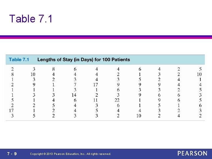 Table 7. 1 7 - 9 Copyright © 2013 Pearson Education, Inc. . All