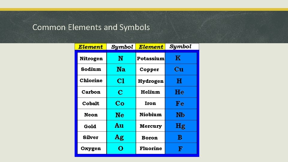 Common Elements and Symbols 