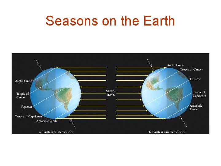 Seasons on the Earth 