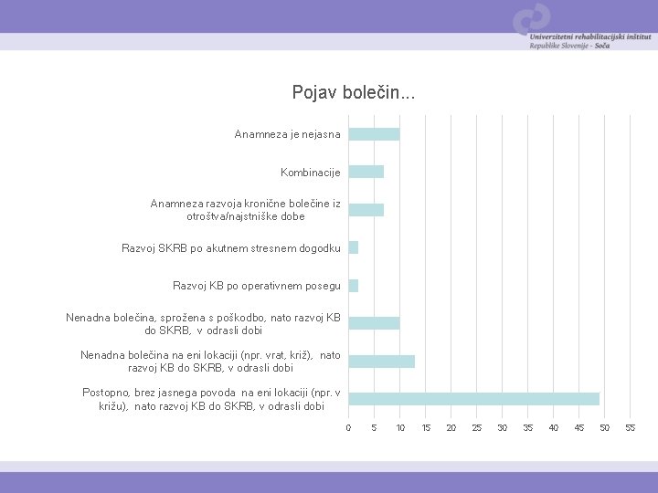 Pojav bolečin. . . Anamneza je nejasna Kombinacije Anamneza razvoja kronične bolečine iz otroštva/najstniške