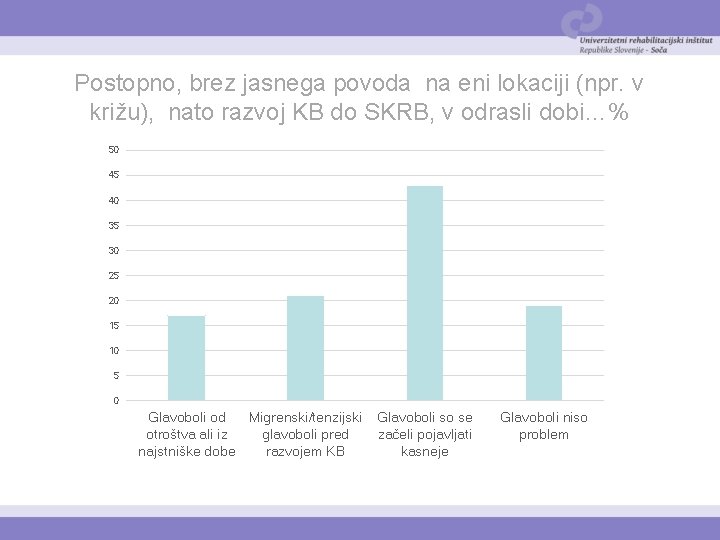 Postopno, brez jasnega povoda na eni lokaciji (npr. v križu), nato razvoj KB do