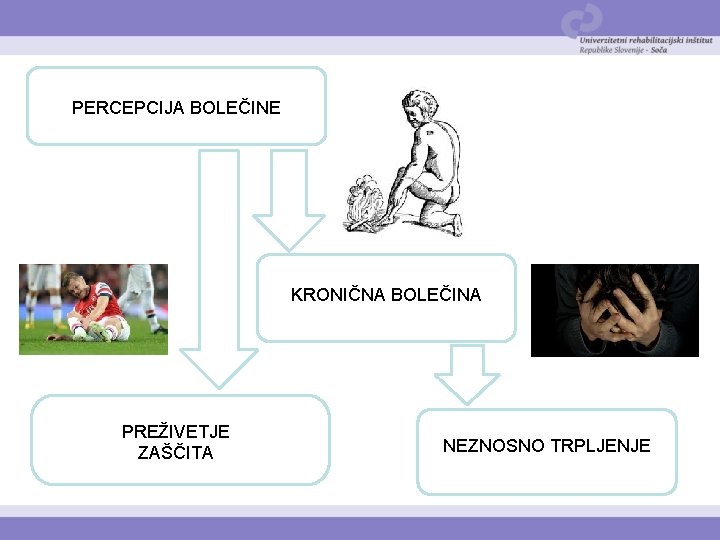 PERCEPCIJA BOLEČINE KRONIČNA BOLEČINA PREŽIVETJE ZAŠČITA NEZNOSNO TRPLJENJE 