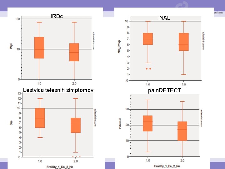 IRBc NAL Lestvica telesnih simptomov pain. DETECT 