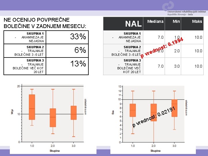 NE OCENIJO POVPREČNE BOLEČINE V ZADNJEM MESECU: - SKUPINA 1 ANAMNEZA JE NEJASNA SKUPINA