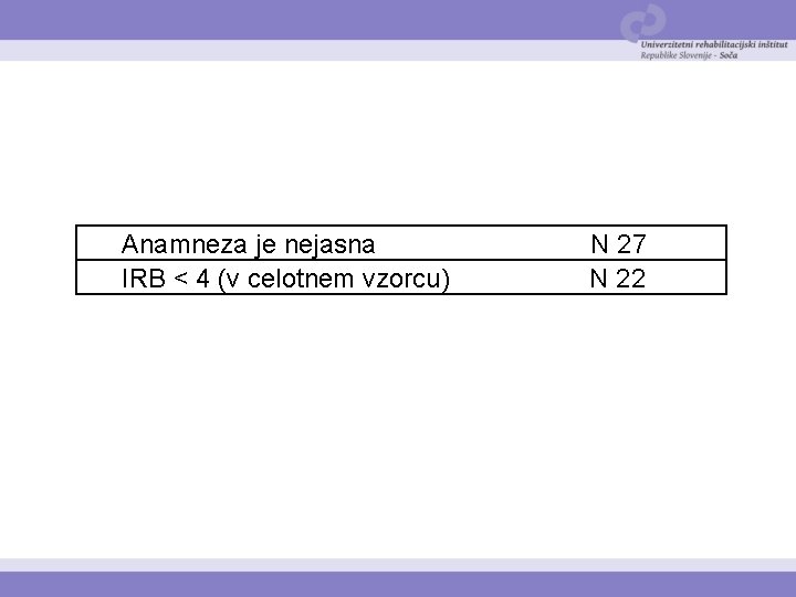 Anamneza je nejasna N 27 IRB < 4 (v celotnem vzorcu) N 22 