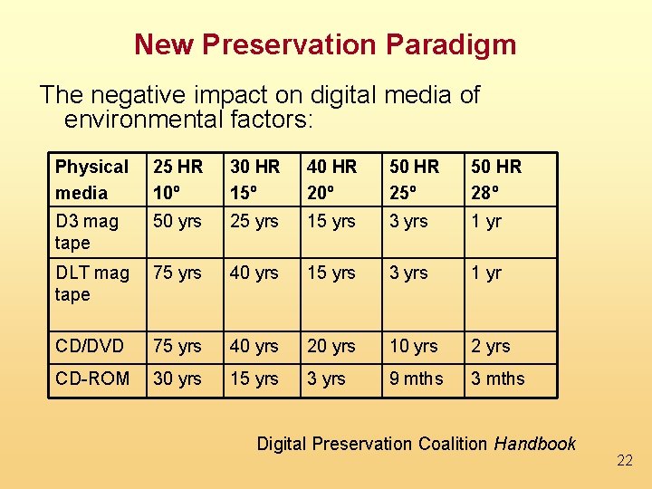 New Preservation Paradigm The negative impact on digital media of environmental factors: Physical media