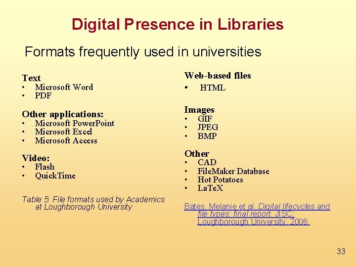 Digital Presence in Libraries Formats frequently used in universities Text Web-based files • HTML
