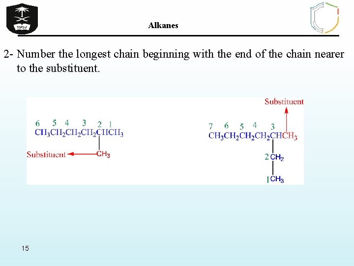 Alkanes 2 - Number the longest chain beginning with the end of the chain