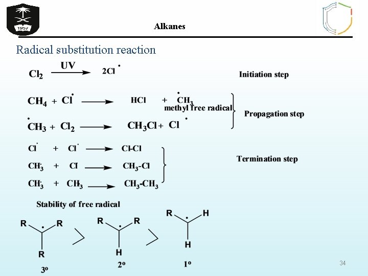 Alkanes Radical substitution reaction 34 