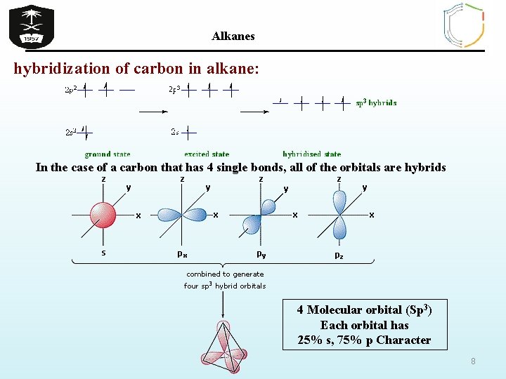 Alkanes hybridization of carbon in alkane: In the case of a carbon that has