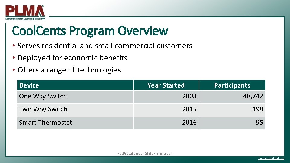 Cool. Cents Program Overview • Serves residential and small commercial customers • Deployed for