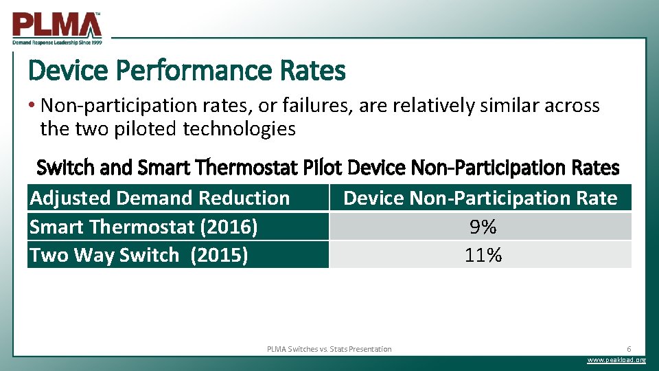 Device Performance Rates • Non-participation rates, or failures, are relatively similar across the two