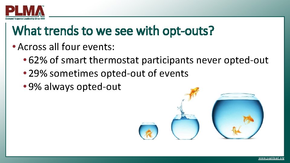 What trends to we see with opt-outs? • Across all four events: • 62%