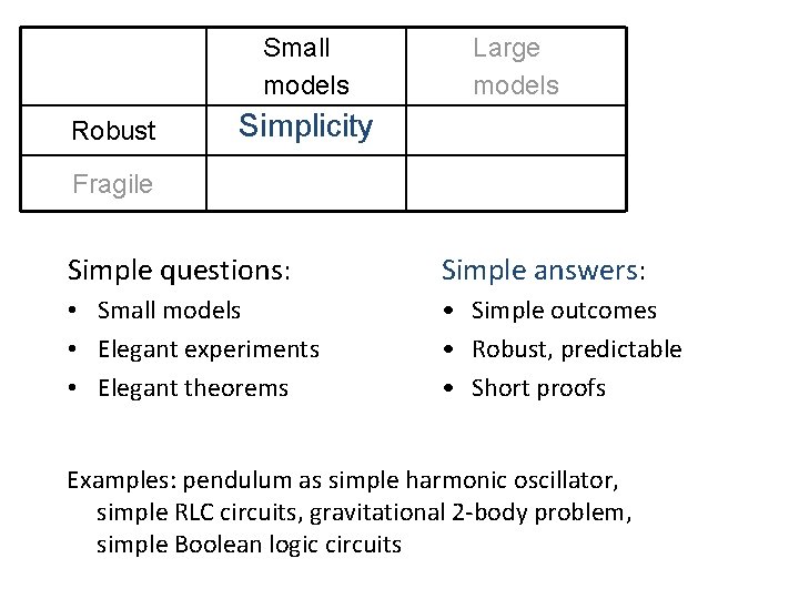 Small models Robust Simplicity Large models Fragile Simple questions: Simple answers: • Small models