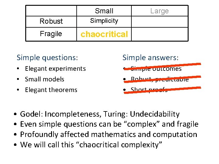 Robust Small Simplicity Large Fragile chaocritical Simple questions: Simple answers: • Elegant experiments •