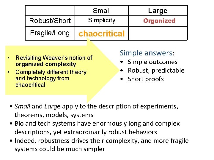 Robust/Short Small Simplicity Fragile/Long chaocritical Simple questions: • Revisiting Weaver’s notion of • Elegantcomplexity