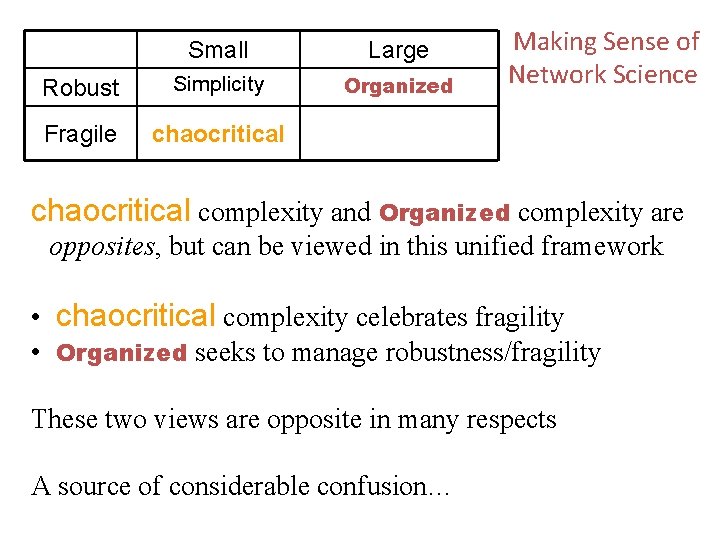 Robust Small Simplicity Fragile chaocritical Large Organized Making Sense of Network Science chaocritical complexity
