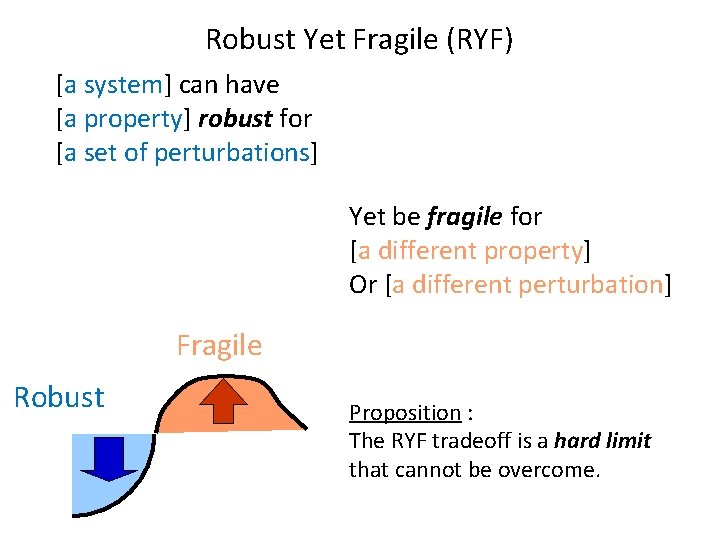 Robust Yet Fragile (RYF) [a system] can have [a property] robust for [a set