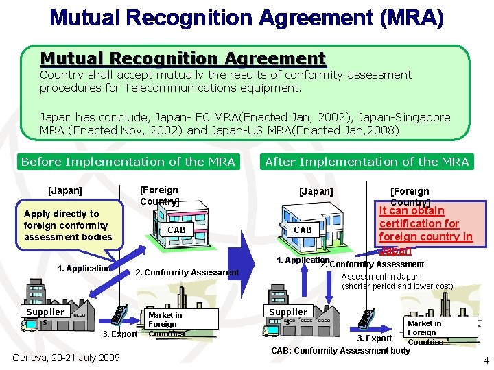 Mutual Recognition Agreement (MRA) Mutual Recognition Agreement Country shall accept mutually the results of