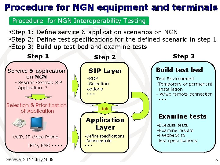 Procedure for NGN equipment and terminals Procedure for NGN Interoperability Testing • Step 1: