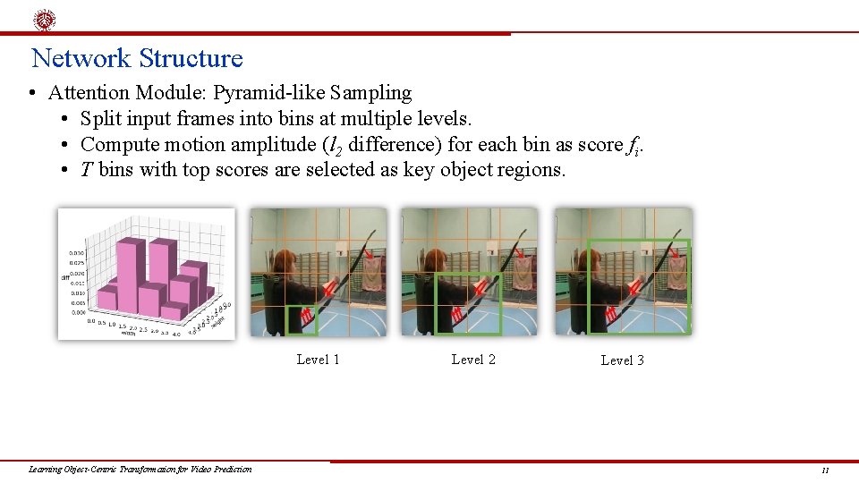 Network Structure • Attention Module: Pyramid-like Sampling • Split input frames into bins at