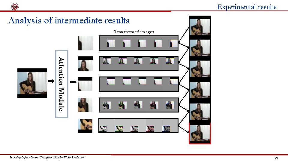 Experimental results Analysis of intermediate results Transformed images Attention Module Learning Object-Centric Transformation for