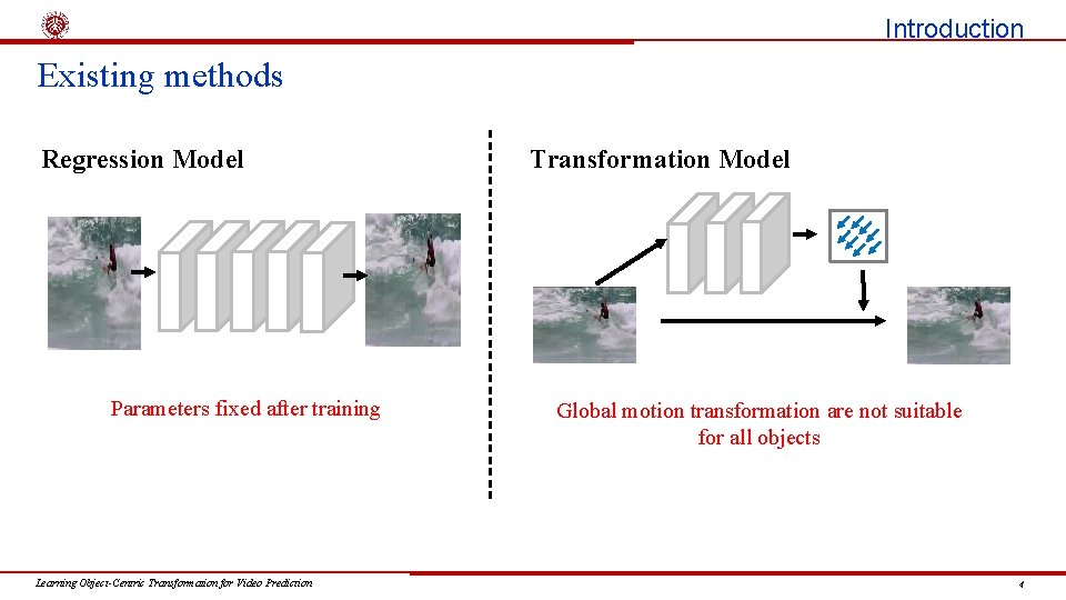 Introduction Existing methods Regression Model Parameters fixed after training Learning Object-Centric Transformation for Video