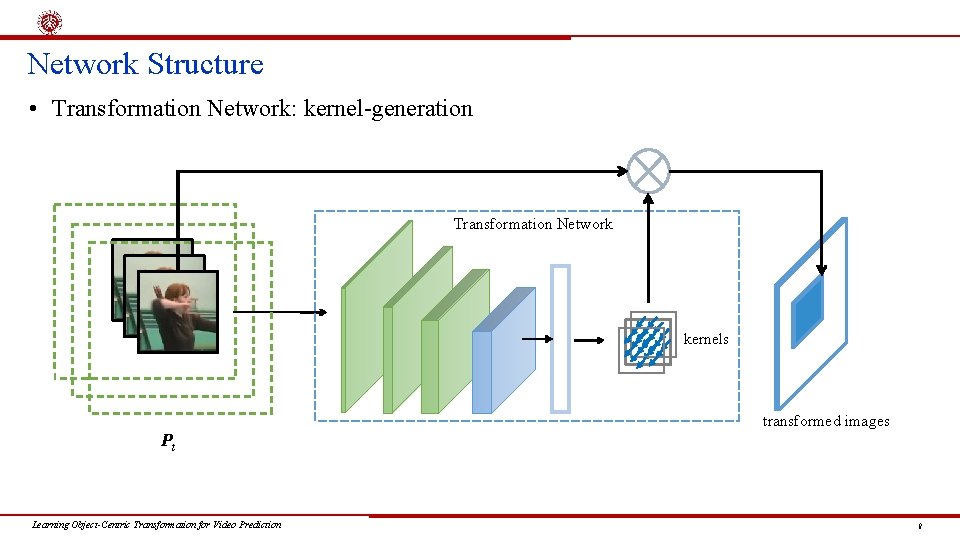 Network Structure • Transformation Network: kernel-generation Transformation Network kernels transformed images Pt Learning Object-Centric