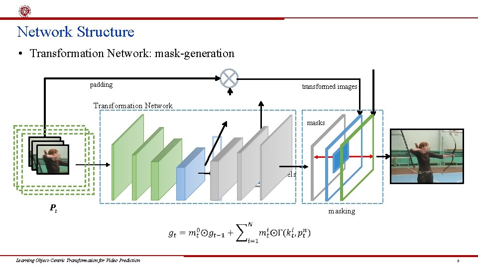 Network Structure • Transformation Network: mask-generation padding transformed images Transformation Network masks kernels Pt