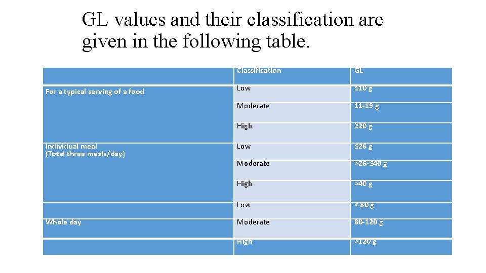 GL values and their classification are given in the following table. For a typical