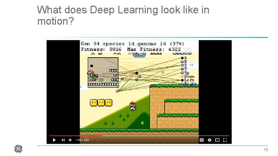 What does Deep Learning look like in motion? Confidential. Not to be copied, distributed,